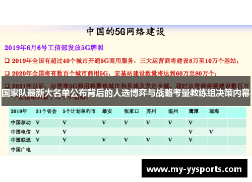国家队最新大名单公布背后的人选博弈与战略考量教练组决策内幕