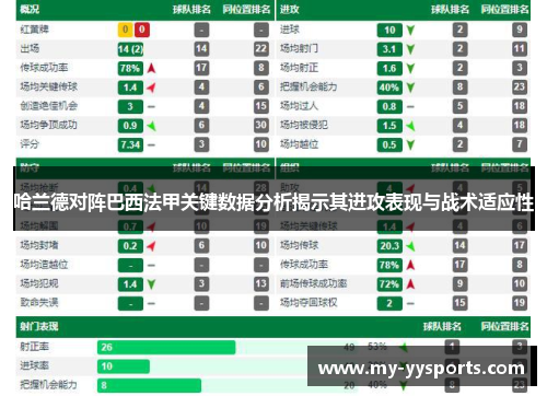 哈兰德对阵巴西法甲关键数据分析揭示其进攻表现与战术适应性 哈兰德对阵巴西法甲关键数据分析揭示其进攻表现与战术适应性