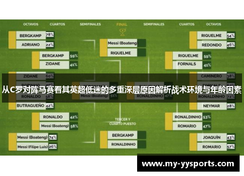 从C罗对阵马赛看其英超低迷的多重深层原因解析战术环境与年龄因素 从C罗对阵马赛看其英超低迷的多重深层原因解析战术环境与年龄因素