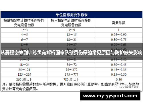 从赛程密集到训练负荷解析国家队球员伤停的常见原因与防护缺失影响 从赛程密集到训练负荷解析国家队球员伤停的常见原因与防护缺失影响