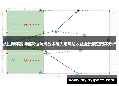 从世界杯赛场看高位防线战术得失与风险收益全景演变博弈分析