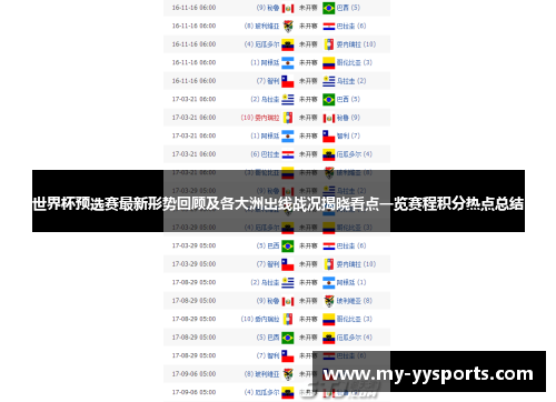 世界杯预选赛最新形势回顾及各大洲出线战况揭晓看点一览赛程积分热点总结