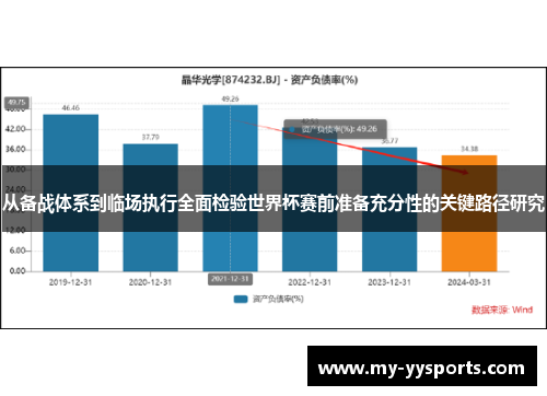 从备战体系到临场执行全面检验世界杯赛前准备充分性的关键路径研究 从备战体系到临场执行全面检验世界杯赛前准备充分性的关键路径研究