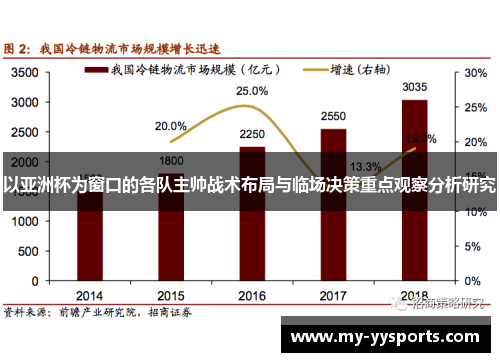 以亚洲杯为窗口的各队主帅战术布局与临场决策重点观察分析研究 以亚洲杯为窗口的各队主帅战术布局与临场决策重点观察分析研究