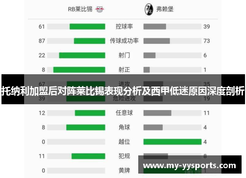 托纳利加盟后对阵莱比锡表现分析及西甲低迷原因深度剖析 托纳利加盟后对阵莱比锡表现分析及西甲低迷原因深度剖析