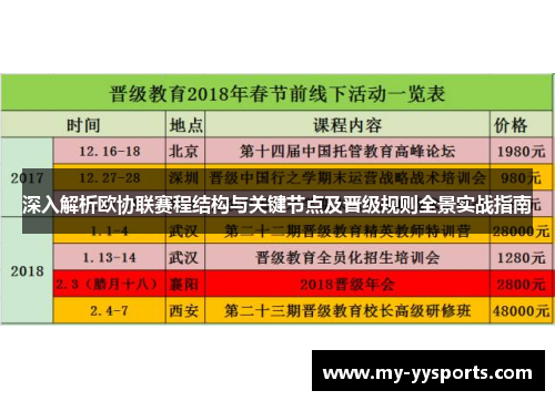 深入解析欧协联赛程结构与关键节点及晋级规则全景实战指南 深入解析欧协联赛程结构与关键节点及晋级规则全景实战指南